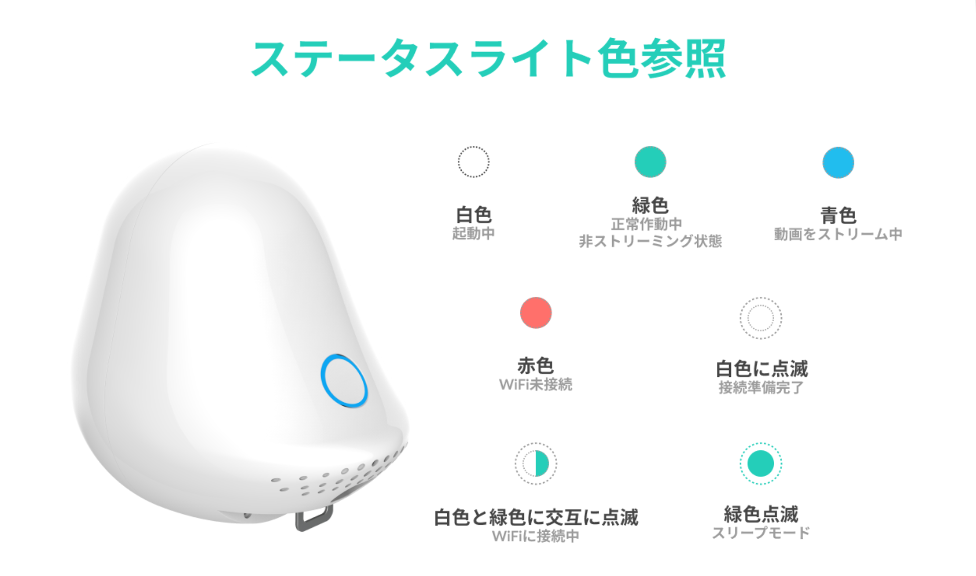 CuboAi / CuboAi Plusのステータスライト – CuboAiヘルプセンター