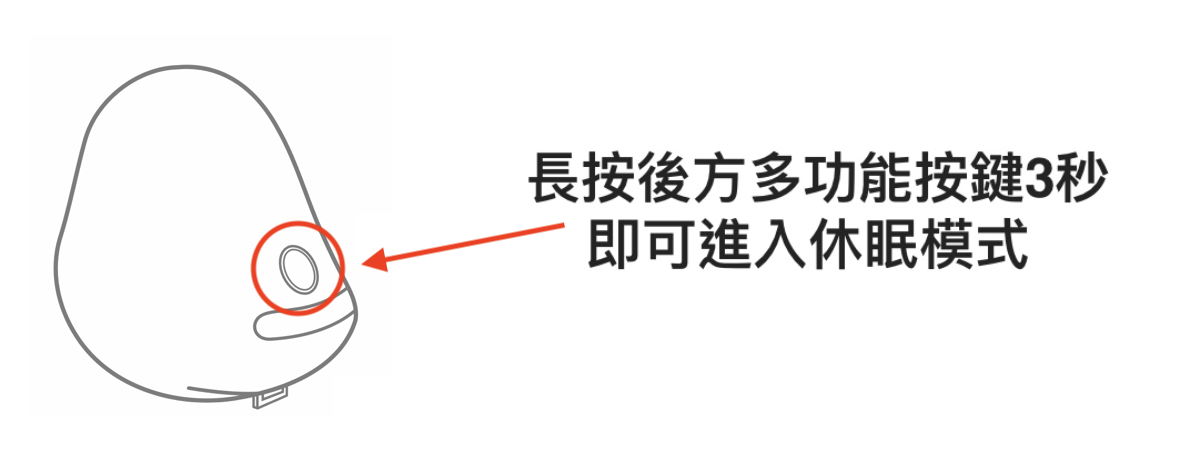 三代休眠模式.png