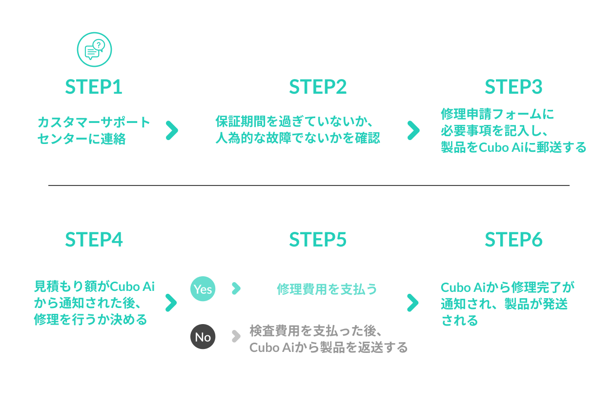 保証と修理、返品・交換サービス – CuboAiヘルプセンター